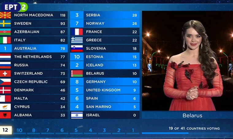 Eurovision 2019: Î”ÎµÎ½ Î­Ï‡ÎµÎ¹ Î¾Î±Î½Î±Î³Î¯Î½ÎµÎ¹ ÏƒÎµ Ï„ÎµÎ»Î¹ÎºÏŒ! Î˜ÏÎ¯Î»ÎµÏ Î¼Îµ Ï„Î· ÏˆÎ·Ï†Î¿Ï†Î¿ÏÎ¯Î± Ï„Î·Ï‚ Î›ÎµÏ…ÎºÎ¿ÏÏ‰ÏƒÎ¯Î±Ï‚ (Vid & Photos)