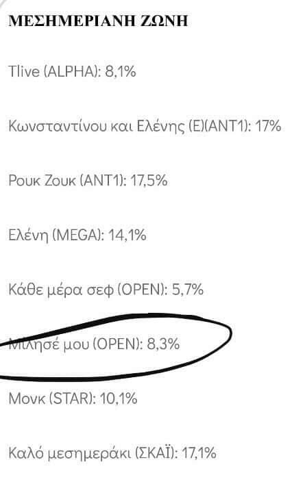 Τζωρτζέλα κόσιαβα